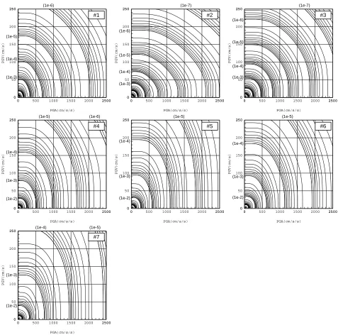 Fig.8 Seismic Hazard Plane for Each Model Site