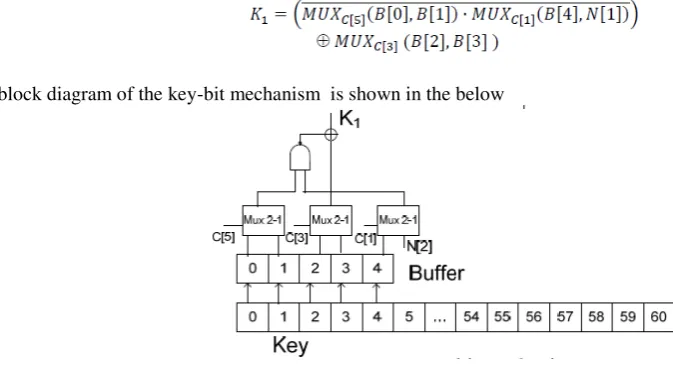 Figure 5: A one dimensional nearest-neighbour CA. 