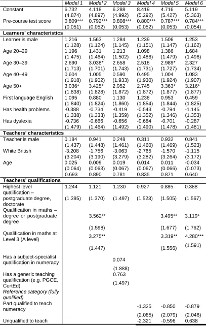 Table B 1: Progress in numeracy (Table 4 in main report but with all variables reported) 