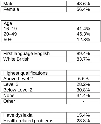 Table 2 shows summary statistics for the tests in numeracy that the learners took. The means of the tests increased between the pre- and post-tests