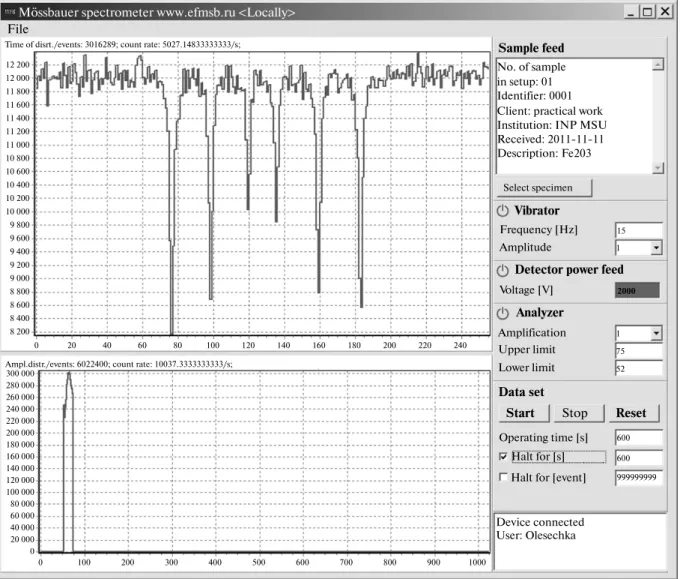 Fig. 5. Mössbauer spectrum (top) and amplitude spectrum (bottom) obtained from remote operation with the spectrometer.