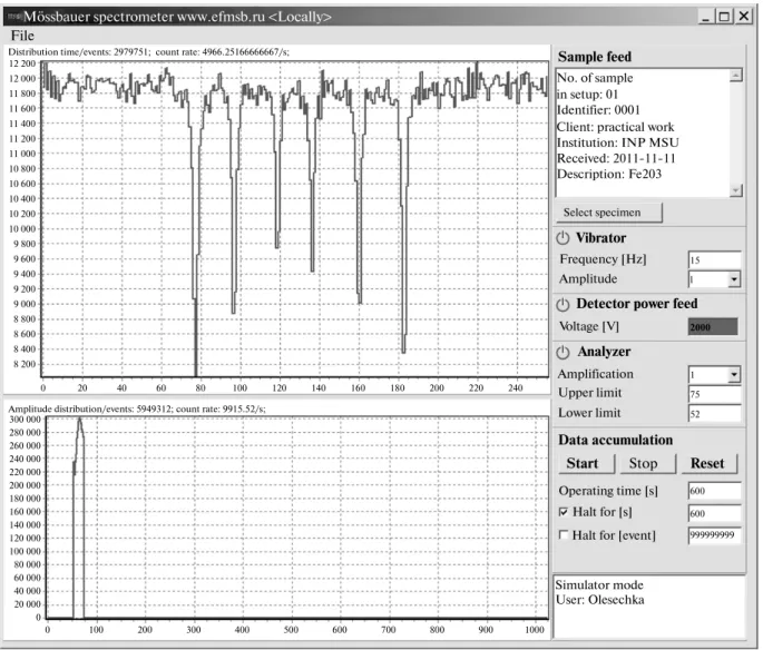 Fig. 6. Results from remote operation using our mathematical model of the Mössbauer spectrometer (simulator): Mössbauer spectrum (top); amplitude spectrum (bottom).