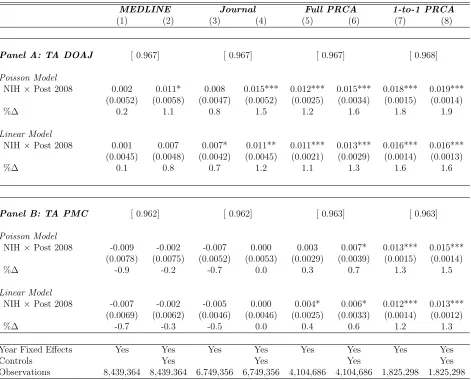 Table 4. Impacts of the PMC Mandate on Propensity of NIH Articles to Be Published in aToll access Journal