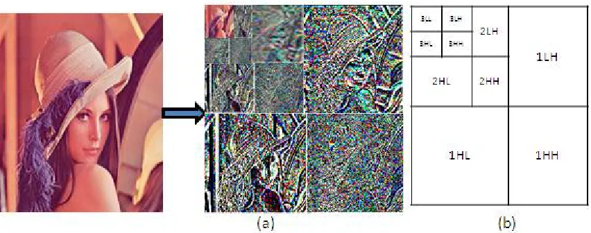 Fig. 2. Decomposition structure at three levels 