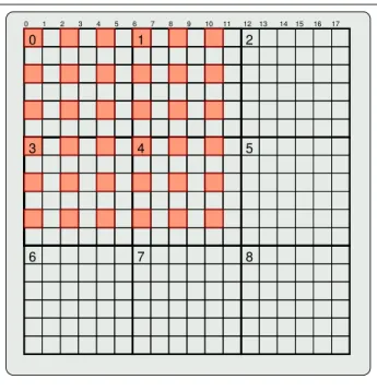 Figure 1. Family of line segments (FALLS), de- de-scribed by the pattern (3, 6, 7, 4) .