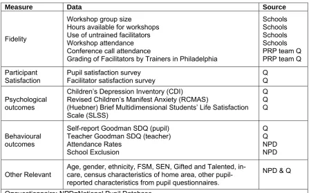Table 5: Quantitative data available, and source 