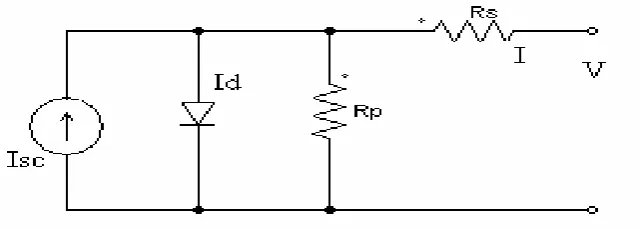 Fig. 2 Equivalent circuit of a PV module 