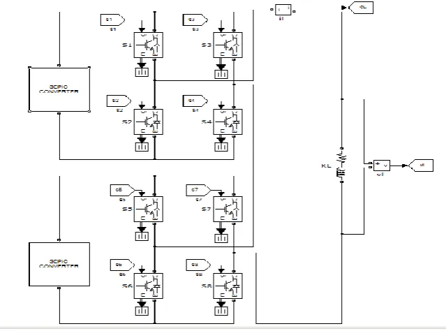 TABLE-I:SWITCHING TABLE FOR 5-LEVEL CHB INVERTER 