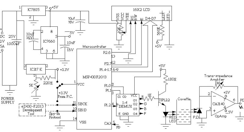 Figure 2: Block diagram of microcontroller based photoelectric analyzer.  