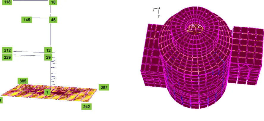 Figure 1 EPRI AP1000-Based Stick Model 