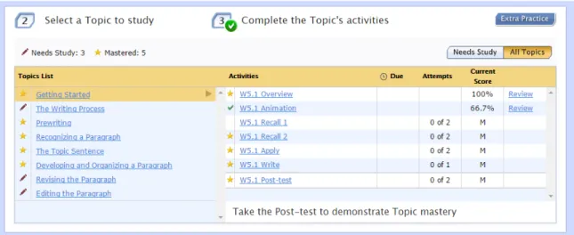 Figure 1: Student View of Module within MFL 