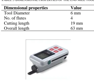 Figure 2 Carbide end mill used for grooving operation 