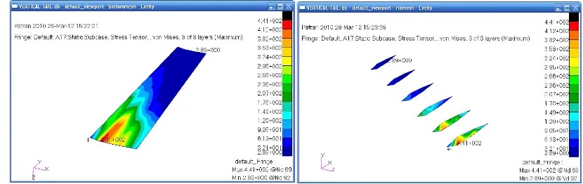 Figure 4. Applied loads and boundary condition  