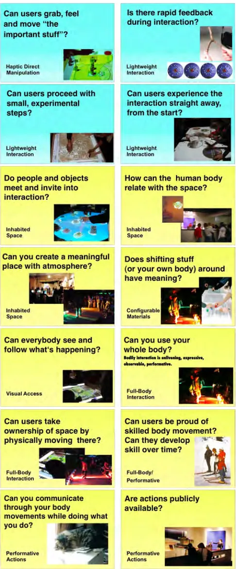 Figure 1 and 2 present the questions, as used within the 
