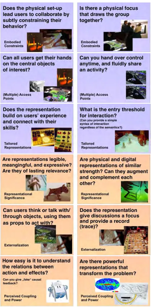 Figure 2. Embodied Facilitation (EF) and Expressive Representation (ER) cards. 