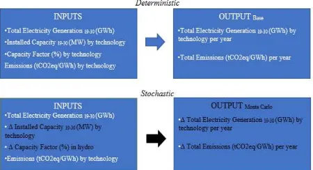 Figure 2. CO2eq emissions calculations at 2018 