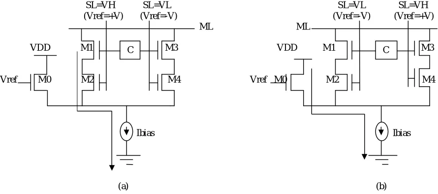 Figure 5. Operation of NOR-cell in LSSL-CAM (a) Mismatch (b) Match  