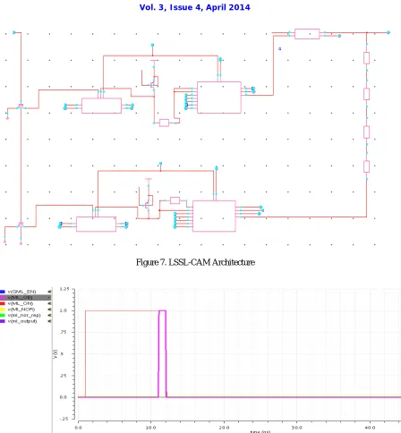 Figure 7. LSSL-CAM Architecture 