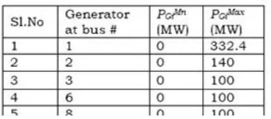 Table 2: Generation limits of Generators 