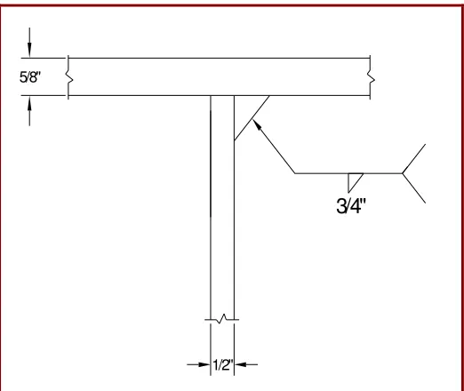 Table 2.2 a summary of the events that occurred in the test can be seen. 