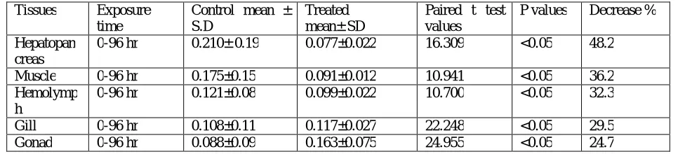 Table. 1 