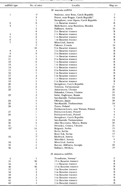 TABLE 1 