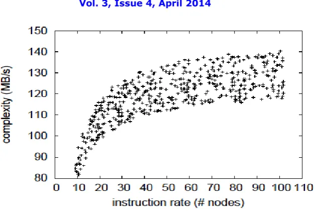 Figure 4: The average block size of our framework, as a function of work factor. 