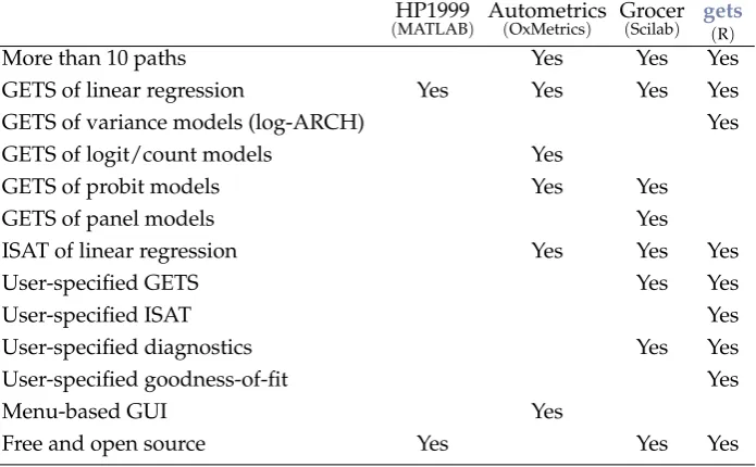 Table 1:A comparison of publicly available GETS and ISAT softwares with emphasis on user-speciﬁcation capabilities