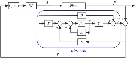 Fig. 2.Proposed controller