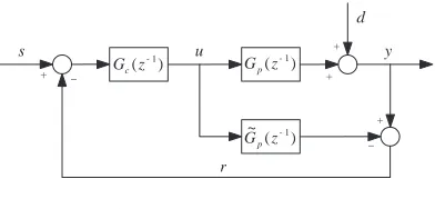 Fig. 3.Generic IMC Design