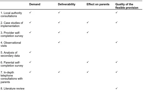 Table 2-2: How the evaluation addressed the key research objectives 