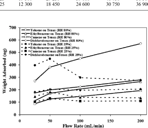 Fig. 2Nitrogen adsorption isotherms for SBA-15 and MCM-41.