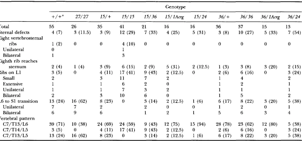 TABLE 2 