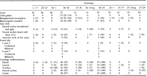TABLE 3 