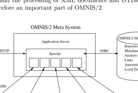 Fig. 1. Architecture of OMNIS/2