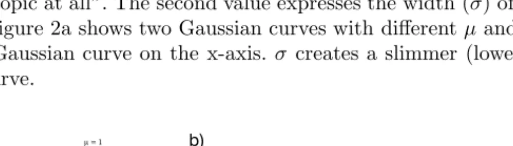 Fig. 2. a) example for two Gaussian curves; b) example of a profile consisting of several topic profiles.