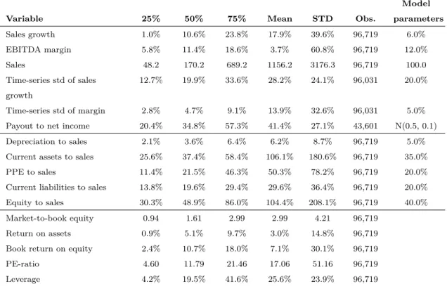 Table II.1: Key financial ratios and model parameters