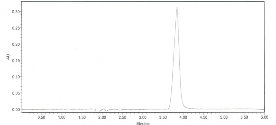 Figure 2.HPLC Chromatogram of Pregabalin  