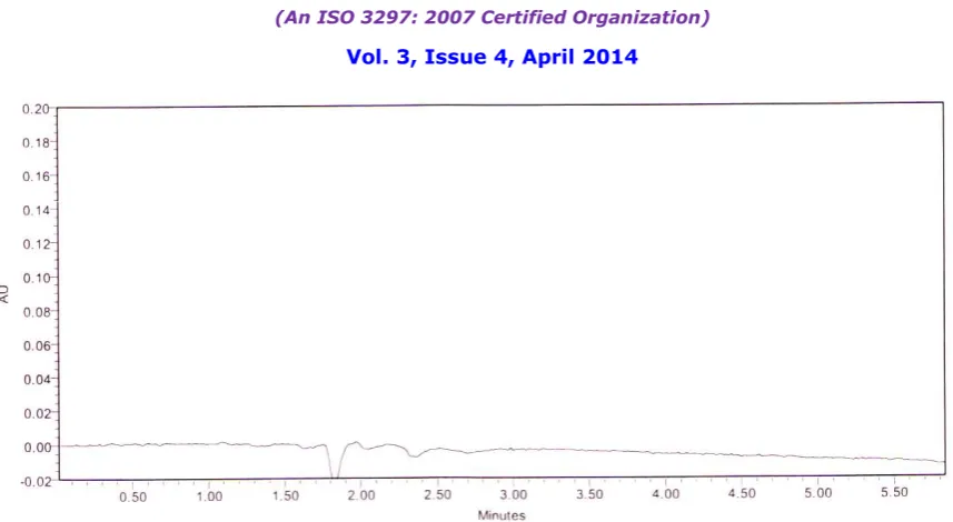 Figure 3.HPLC Chromatogram of Blank 