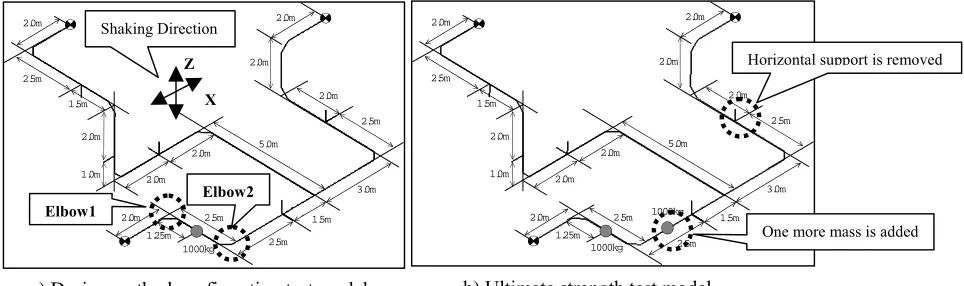 Fig. 2  Piping System Configuration for the Proving Test 