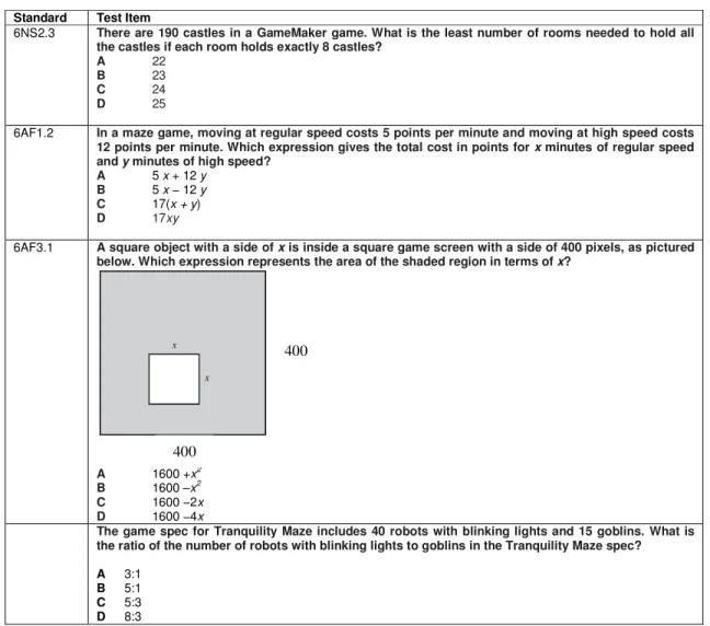 Table 1: Example Test Items 