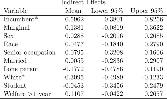 Table 4: Eﬀects Estimates