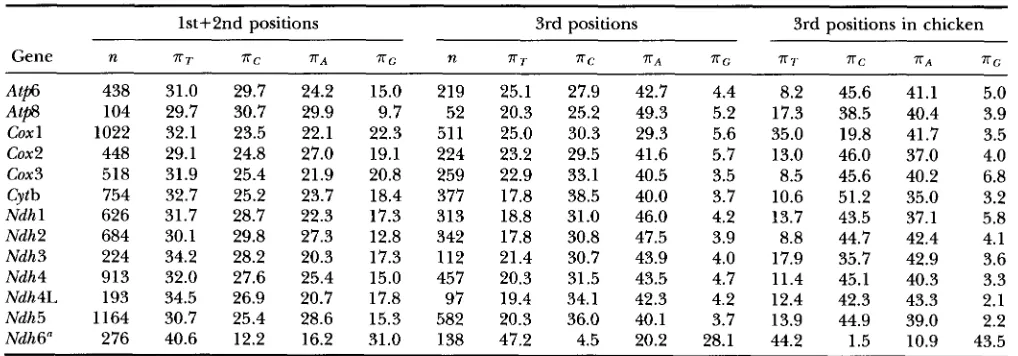TABLE 2 