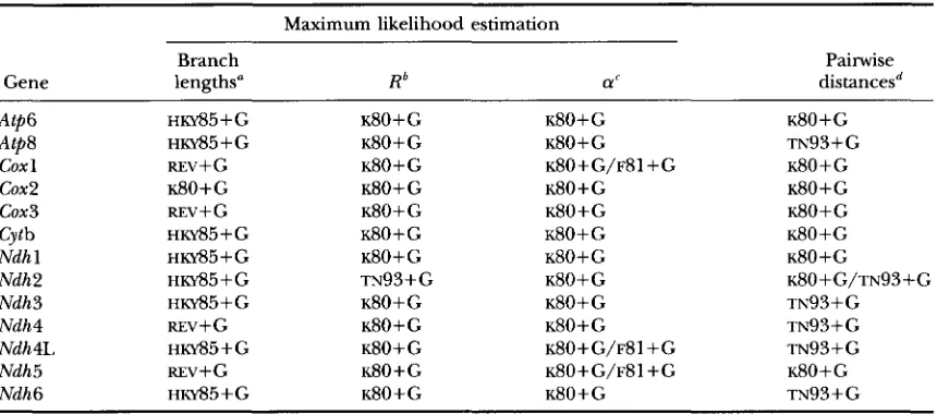 TABLE 7 