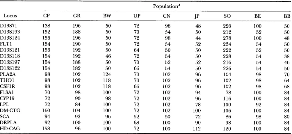 TABLE 1 