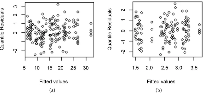 Figure 5. Plots of standardized residuals versus fitted values for the height (a) and diameter (b) data