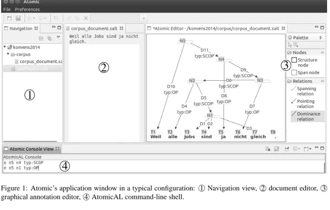 Figure 1: Atomic’s application window in a typical configuration: 1  Navigation view, 2  document editor, 3  graphical annotation editor, 4  AtomicAL command-line shell.