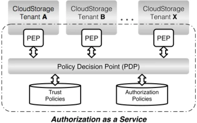 Fig. 4: The prototype architecture
