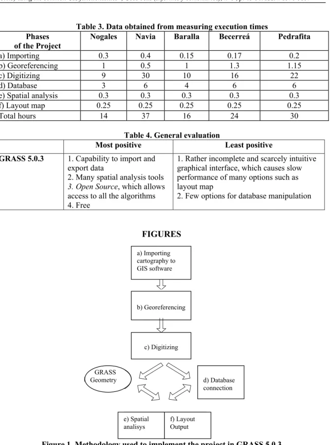 Table 3. Data obtained from measuring execution times   Phases 