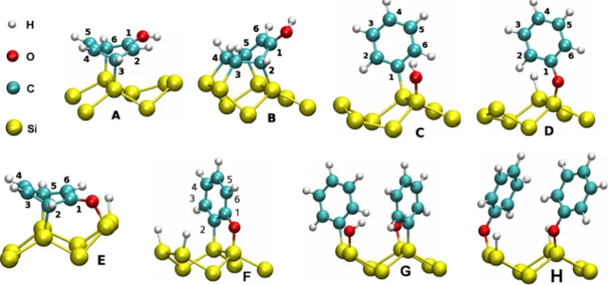 TABLE I. Phenol adsorption energies ��DFT calculations with three different GGA functionals as well asthose of the B3LYP hybrid functional and vdW-DF functional cal-2�eV� on the Si�001�-1� per surface unit cell for structures A-H